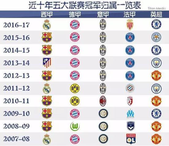 他们在此前